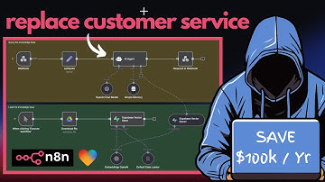 Save $100k Per Year With n8n RAG AI Agent (Step By Step No Code Tutorial)