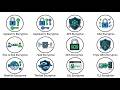 Every type of encryption is explained in 7 minutes