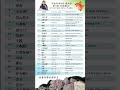 China Geography 26|Mount Tai Vocabulary|26 Key Words|AP Chinese|中国地理26|泰山|26个核心词汇朗读|五岳之首|AP 中文基础知识