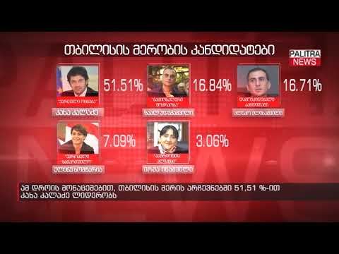 ამ დროის მონაცემებით, თბილისის მერის არჩევნებში 51,51 %-ით კახა კალაძე ლიდერობს