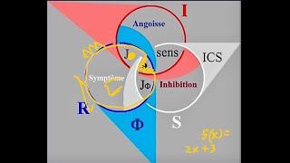 Seminar XXII -- Lecture 5 -- Symptom as Ellipsis