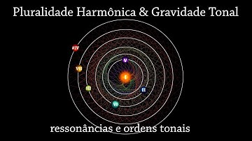 Pluralidade Harmônica segundo a GRAVIDADE TONAL