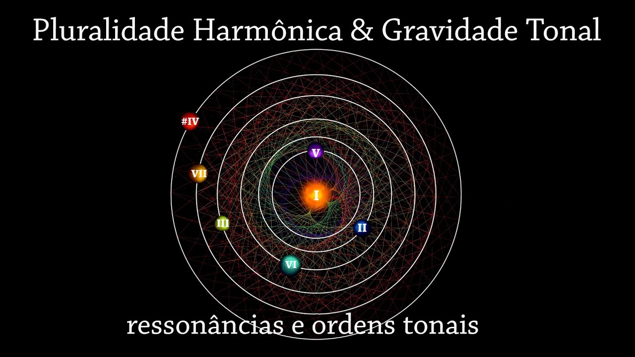 Pluralidade Harmônica segundo a GRAVIDADE TONAL