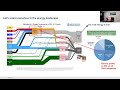 Future of Energy Markets Mp3 Song
