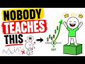 The Only Trading Strategy You'll Ever Need | 2026 | Forex trading strategy