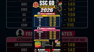 #ssc #sscgd2026 ##2026 #result #cutoff #sscmts #governmentjobs #sscexam #shorts #sscpreparation