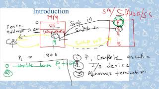 L-21.5: Swapping in operating system
