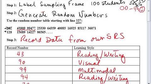 Stat 1350 Unit 1 Lesson 2 Part 2