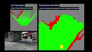 RGo Perception Engine - 3D Obstacle Detection