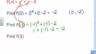 Lesson 2 1  fx Notation 1