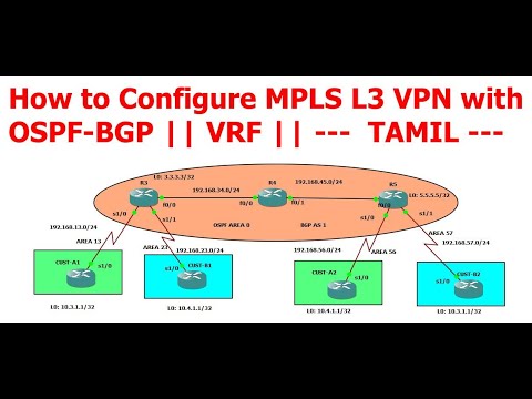 Videó: Mi az MPLS l3 VPN?