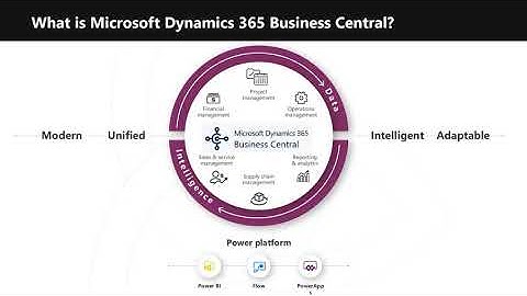 Introduction to Microsoft Dynamics 365 Business Central