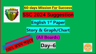 SSC 2024 English 1st paper suggestion Story Graph Chart|60-days mission forsuccess(All Boards)Day -6