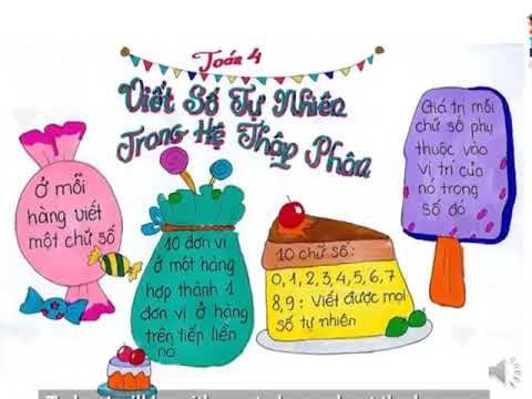 Lớp 4 - Tuần 3 - Toán - Số tự nhiên. Bảng đơn vị đo khối lượng - Viết số tự nhiên trong hệ thập phân