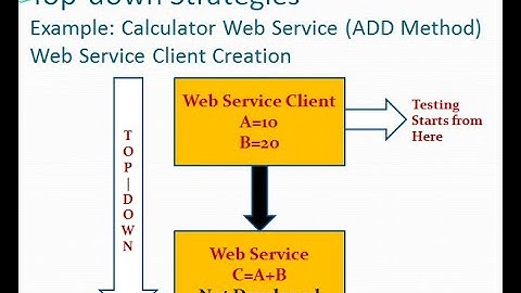 SOA Delivery Strategies | The Top down Strategy | Calculator Web Service Example - Part I