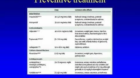 Grand Rounds:  Chronic Migraine Pt 5