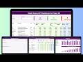 Hotel Chains KPI Dashboard in Power BI