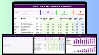 Hotel Chains KPI Dashboard in Power BI