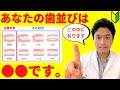【歯並びの種類】歯列矯正が必要な不正咬合の原因やリスクを矯正歯科医が解説!