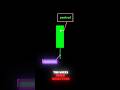 What Candlestick Wicks Actually Mea #trading #forex