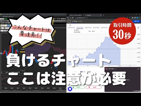 バイナリーオプション「負けるチャートここは注意が必要」ザオプション30秒取引