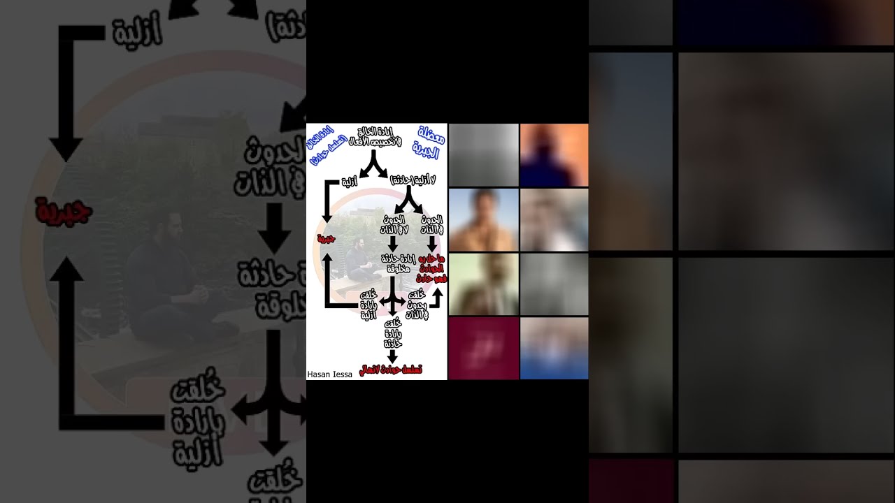 سلسلة معضلات وجود الإله - معضلة الجبرية