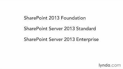 Introducing SharePoint Part 3