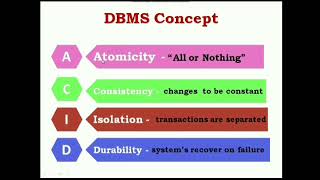 XII STD DBMS REVISION CHAPTER 3 COMPUTER APPLICATIONS-PART 1