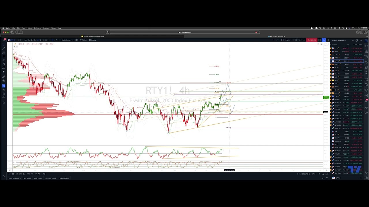 Russel Monthly Range Resistance Fade