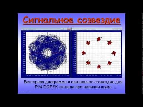 Video: Kaj predstavlja simbol diagrama poteka pravokotnika?