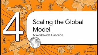 3. The Architect of Growth: Systematic Planning and the Divine Plan