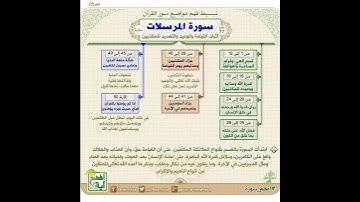 خرائط ذهنية لتبسيط فهم معاني القرآن الكريم سورة المرسلات / ياسر الدوسري