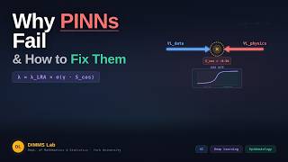Conflict-Gated Gradient Scaling (CGGS)