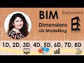 BIM Dimensions (Building Information Modelling) nD: 4D, 5D, 6D, 7D, 8D and beyond