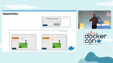 Demystifying Container Connectivity with Kubernetes in Docker