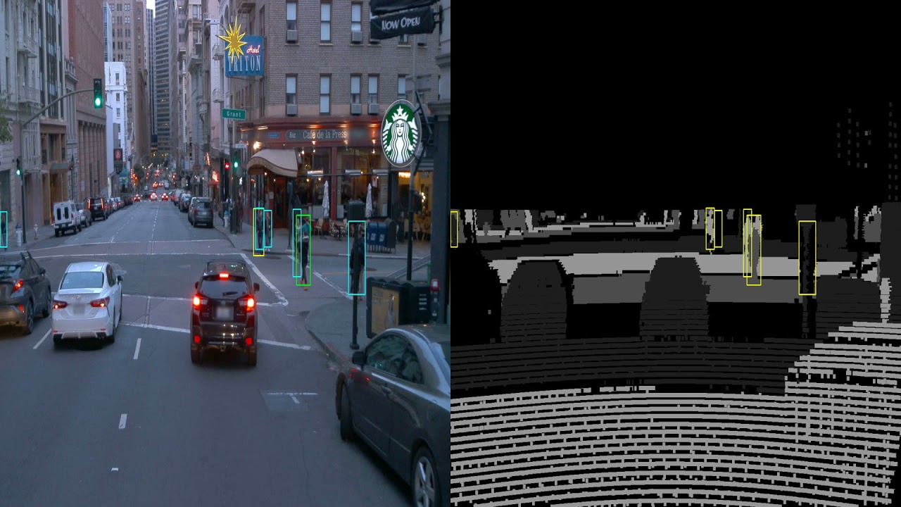 Fusion of Camera and LiDAR Data for Pedestrian Detection and Tracking ...