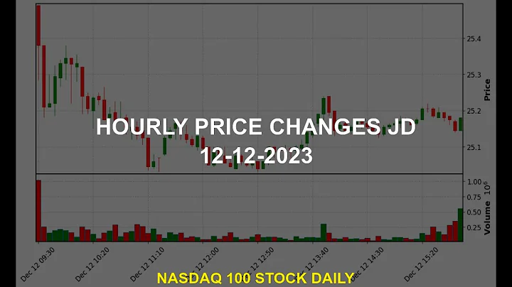 JD.com, Inc. JD Stock Price Analysis Today
