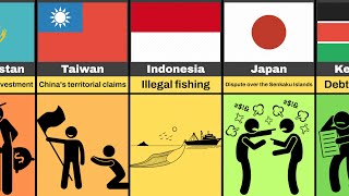 Why Countries Hate China? Reason From Different Countries
