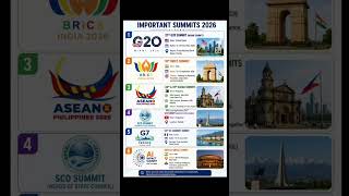 Important Global Summits 2026 | UPSC, SSC, Banking, State Exams Current Affairs #foryou #ssc #upsc