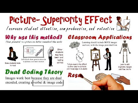 Picture Superiority Effect | Teaching Strategies #10