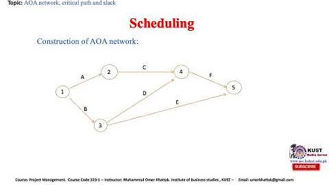project scheduling constructing AON network and Gantt charts
