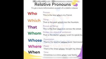 Relative Pronouns in English with  English Meaning and Examples. #education #english #viral #shorts