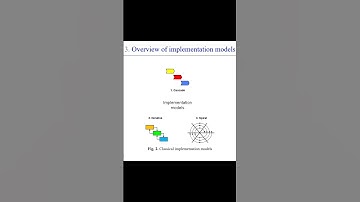 Cascade, spiral and iterative implementation models - HPCST2021 (part 2) || ERP-systems
