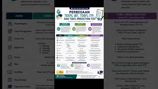 Perbedaan TOEFL IBT, TOEFL ITP, Dan Prediction Test #bahasainggris #englishscore #kuliahluarnegeri