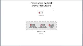 Integrating Ansible Tower provisioning callbacks with Red Hat satellite server