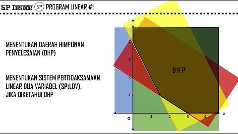 #1 Materi Program Linear Menentukan Daerah Himpunan Penyelesaian | Matematika Wajib Kelas XI