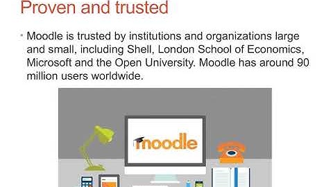 All about Moodle Development and its Benefits