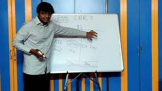 CA | Concept of CRR - Capital Redemption Reserve - CA Intermediate