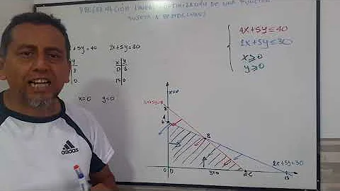 ¿Qué es maximizar o minimizar una función?