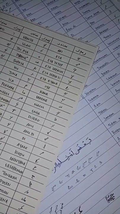 Rumus ngalogat kitab, bahasa sunda nih✨